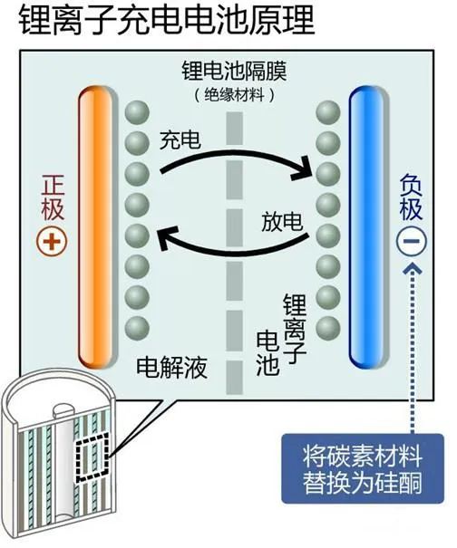 Note 7电池故障是三星过分偏执后的宿命