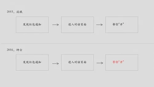 抢红包助手：正义邪恶，一念之间