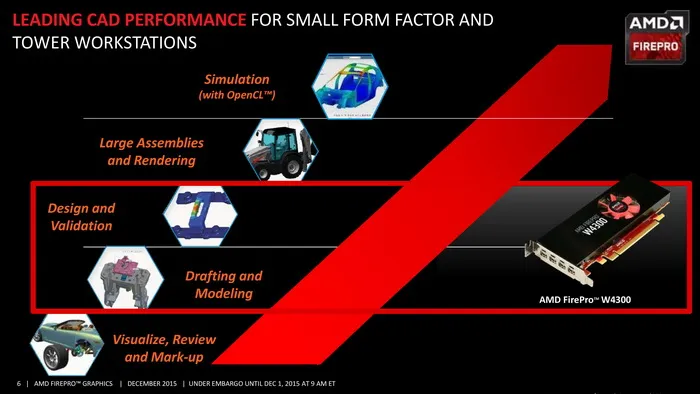 AMD发布FirePro W4300专业卡：刀版轻薄，TDP突降1/3 