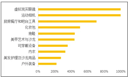 洞悉跨境电商发展现状与趋势    深耕“一带一路”网上丝绸之路  ——敦煌网重磅发布《2017中国跨境电子商务（出口B2B）发展报告》