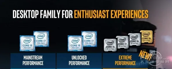 Intel i7-7820X测试：8核全开4.3GHz 只有i9比它强