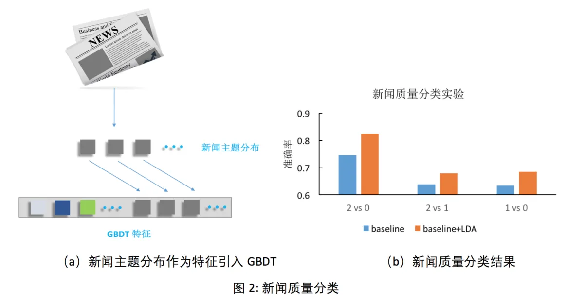 百度开源其NLP主题模型工具包，文本分类等场景可直接使用