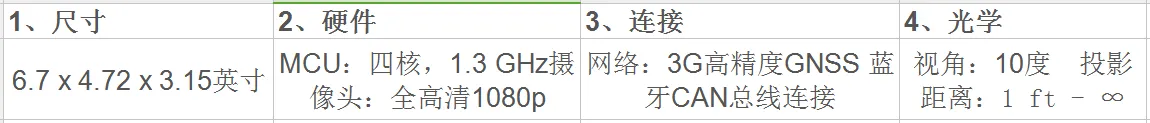 挡风玻璃也能当屏幕用？瑞士AR企业Wayray获阿里巴巴1800万美元领投