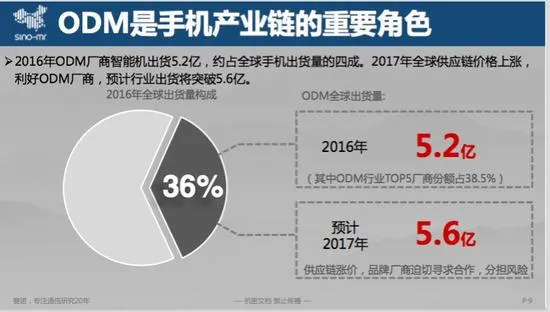 2016年度全球卖出14.7亿部手机 其中贴牌机占比36%