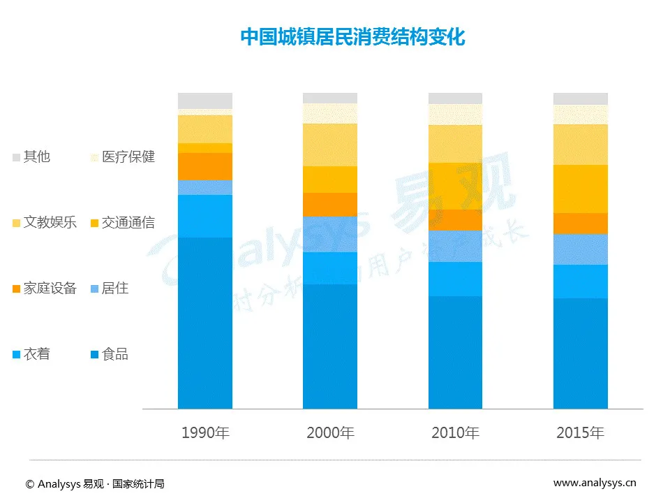 知识付费风从哪儿来？谁站上了风口？风往哪儿吹？