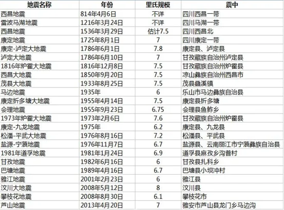 四川为什么频发地震？