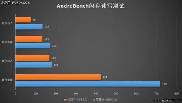 荣耀V9到底有多快？看完感觉好爽！