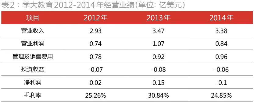 紫光学大被迫ST，2017财年成生死战