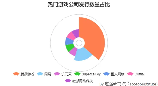 速途研究院：2017上半年移动端游戏市场分析报告