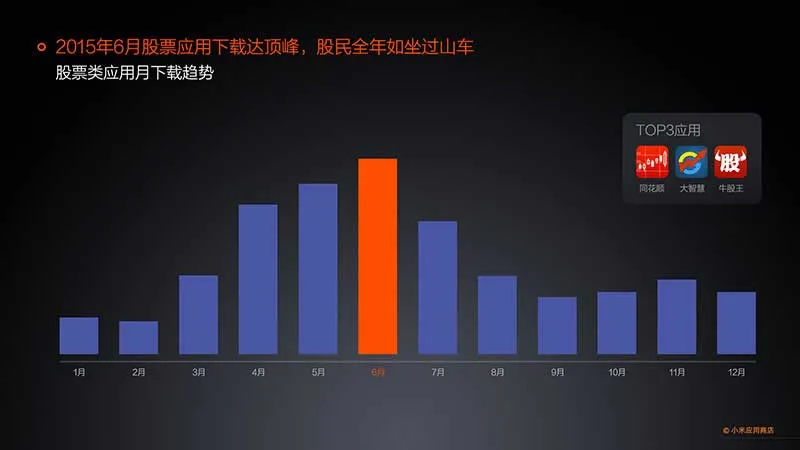 小米发布应用商店2015年度报告 分发量突破350亿