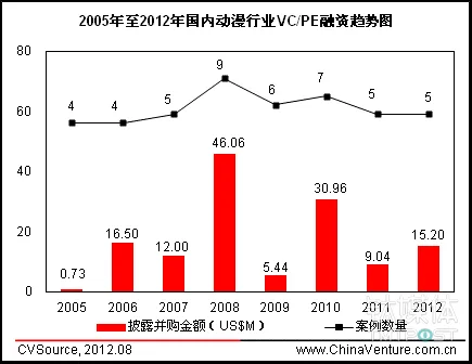 95%动漫创业者都死了 这是一个幸存者的十年挣扎