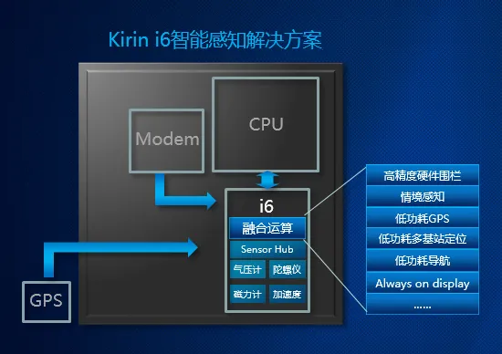 Mate 9首发！华为麒麟960全解析：性能不得了