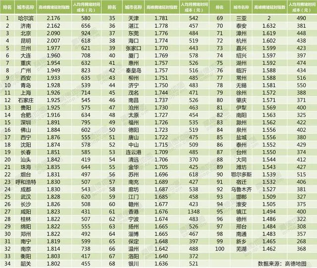 高德地图发布Q3交通报告：拼车市场潜力巨大