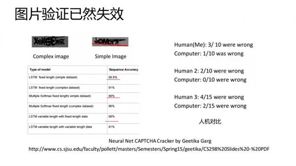 12306验证码已不再安全 机器准确率99.8%