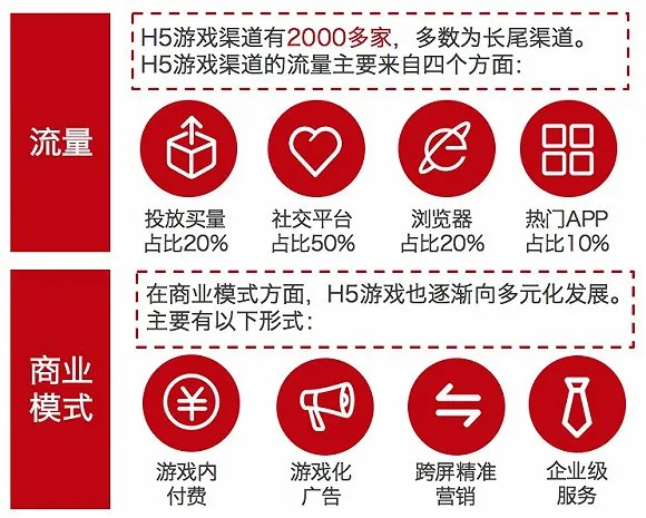 微信《天天爱消除》网页版入口开放 H5游戏准备好了吗？