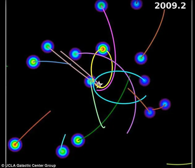 科学家公布新动画：记录黑洞周围恒星运行轨迹
