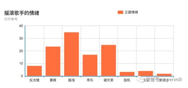 程序员分析了42万字的歌词 搞清民谣歌手在唱些什么