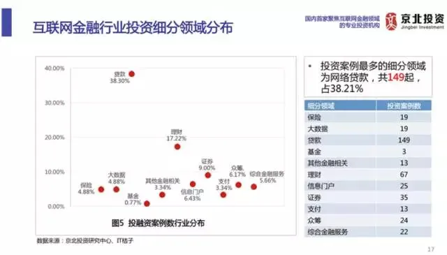 互联网金融大退潮：从癫狂到裁员、跑路、上市遇阻