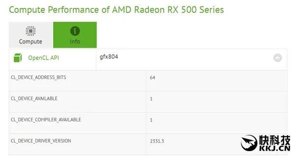 AMD RX 550显卡首次现身：平民福音