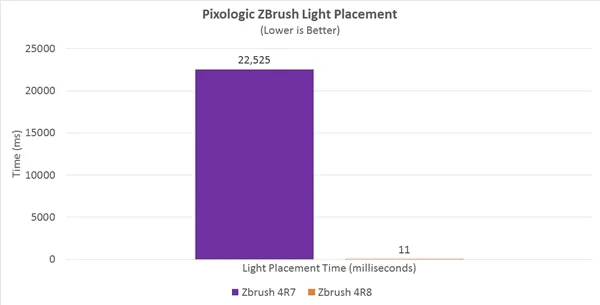 AMD神优化！Ryzen游戏性能怒涨28%：多核爆发