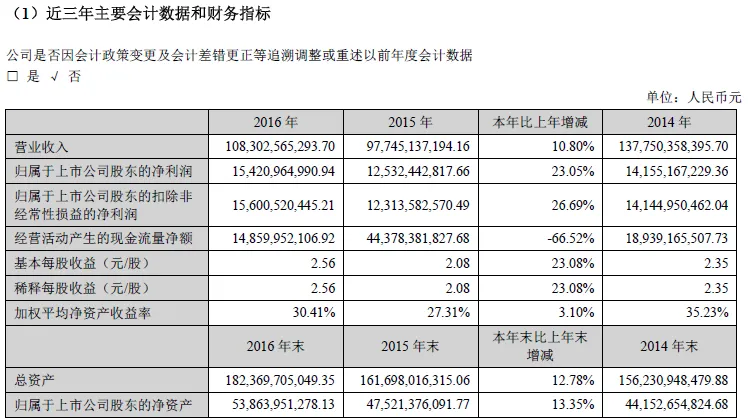 108亿！格力电器史上“最豪”分红 董明珠将获近八千万