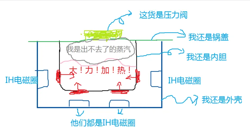 如果男友拿着科普让你别买日本电饭煲，还是分了吧