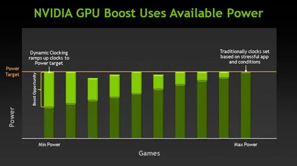 N卡性能靠超频？GPU Boost详解