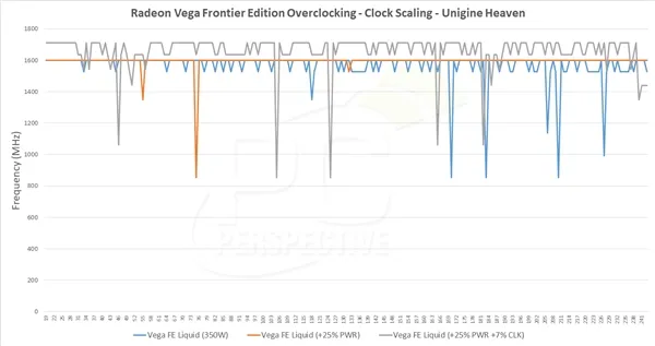 AMD Vega FE功耗/游戏测试：水冷狂飙440W追平1080