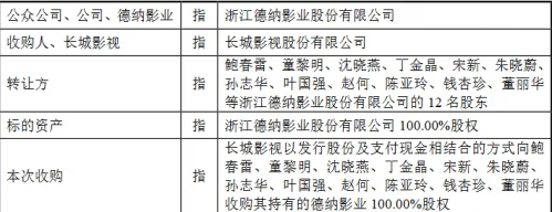 第11期影业资讯速报：周星驰出售公司控股权 王思聪网综再下架