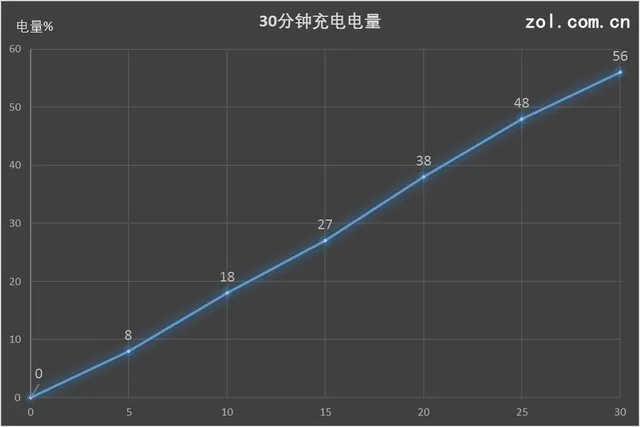 双摄火拼单摄 这俩手机都有高性能做后盾