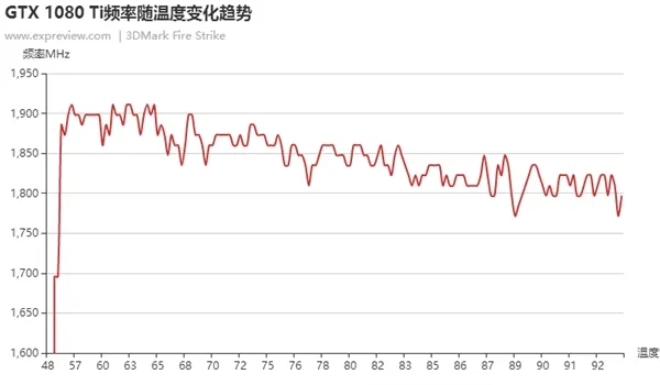 让性能更强！深入探索NVIDIA GPU BOOST 3.0