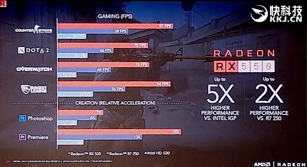 AMD RX 500系列显卡完全曝光：RX 560惊喜满血！