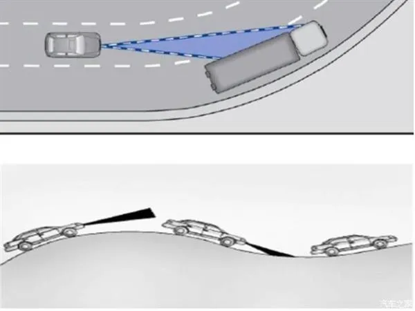 ACC自适应巡航=自动驾驶？信了你就哭了