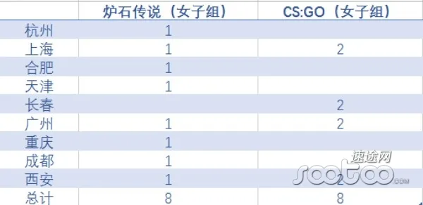 闪耀新赛场 WESG新增女子赛事体系