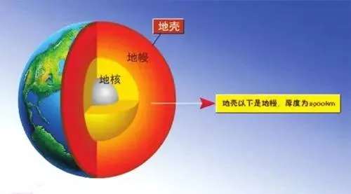 科学家印度洋钻探地壳：与地幔“亲密接触”