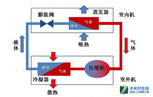 天气日渐凉爽 请收好这份空调保养指南