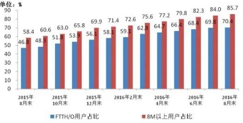 我国手机上网用户数再创新高 总数达到10.04亿