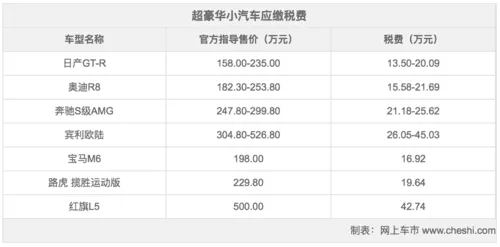 12月1日，一大波新政袭来，很多都与你相关