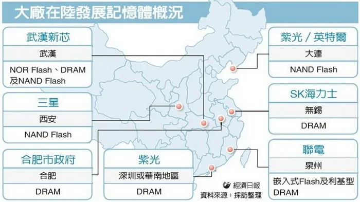 大陆DRAM工厂高薪挖人，三星、SK Hynix以及美光坐不住了