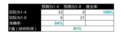 机器鉴定《鬼吹灯1-4》是不是天下霸唱所写