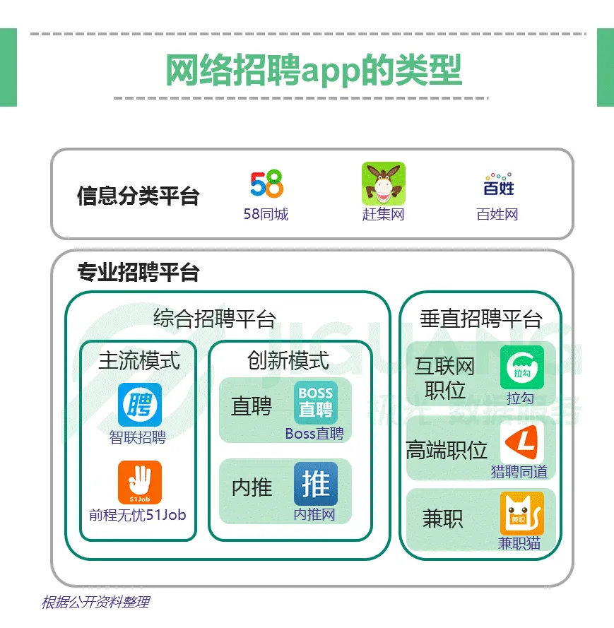 网络招聘app研究报告