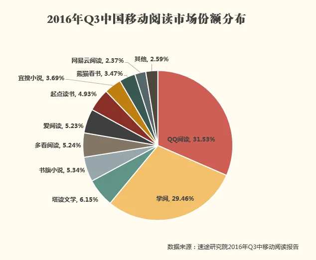 阅文大数据洞察：抓住年轻人才能红？