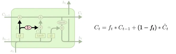 谷歌大脑科学家亲解LSTM：一个关于“遗忘”与“记忆”的故事