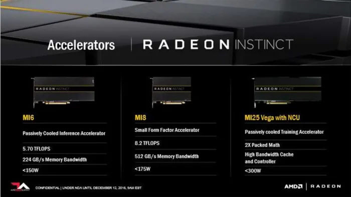 AMD发布了Radeon Instinct系列加速卡：性能超群，软硬兼备