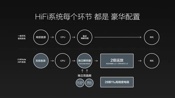 这才是手机HiFi的真相：终于明白iPhone 7为何音质差