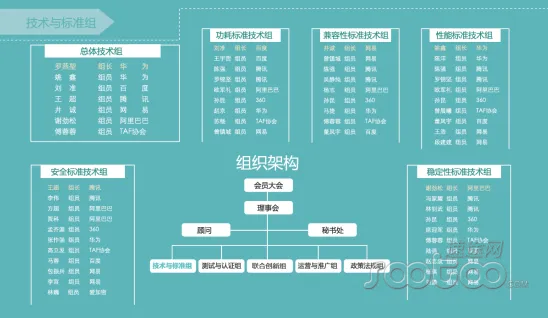 中国安卓绿色联盟秘书处工作会议在杭州阿里巴巴西溪园区召开