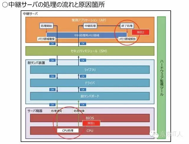 都说政府项目钱多又好干！富士通哭着对你说，童话里都是骗人的…