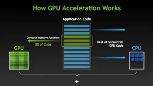 显卡称王 NVIDIA押宝汽车自动驾驶：新春天