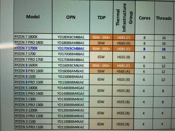 [图表]AMD Ryzen更多散热器搭配及国行价格曝光