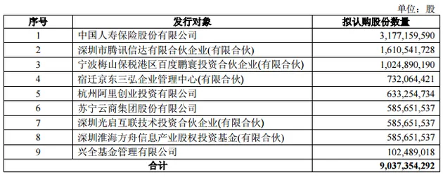 中国联通：非公开发行股票事项尚需国务院国资委审批